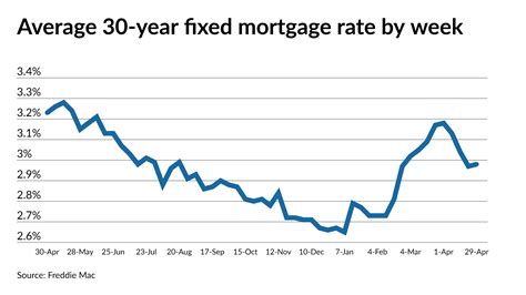 cibc 3 year fixed mortgage rate